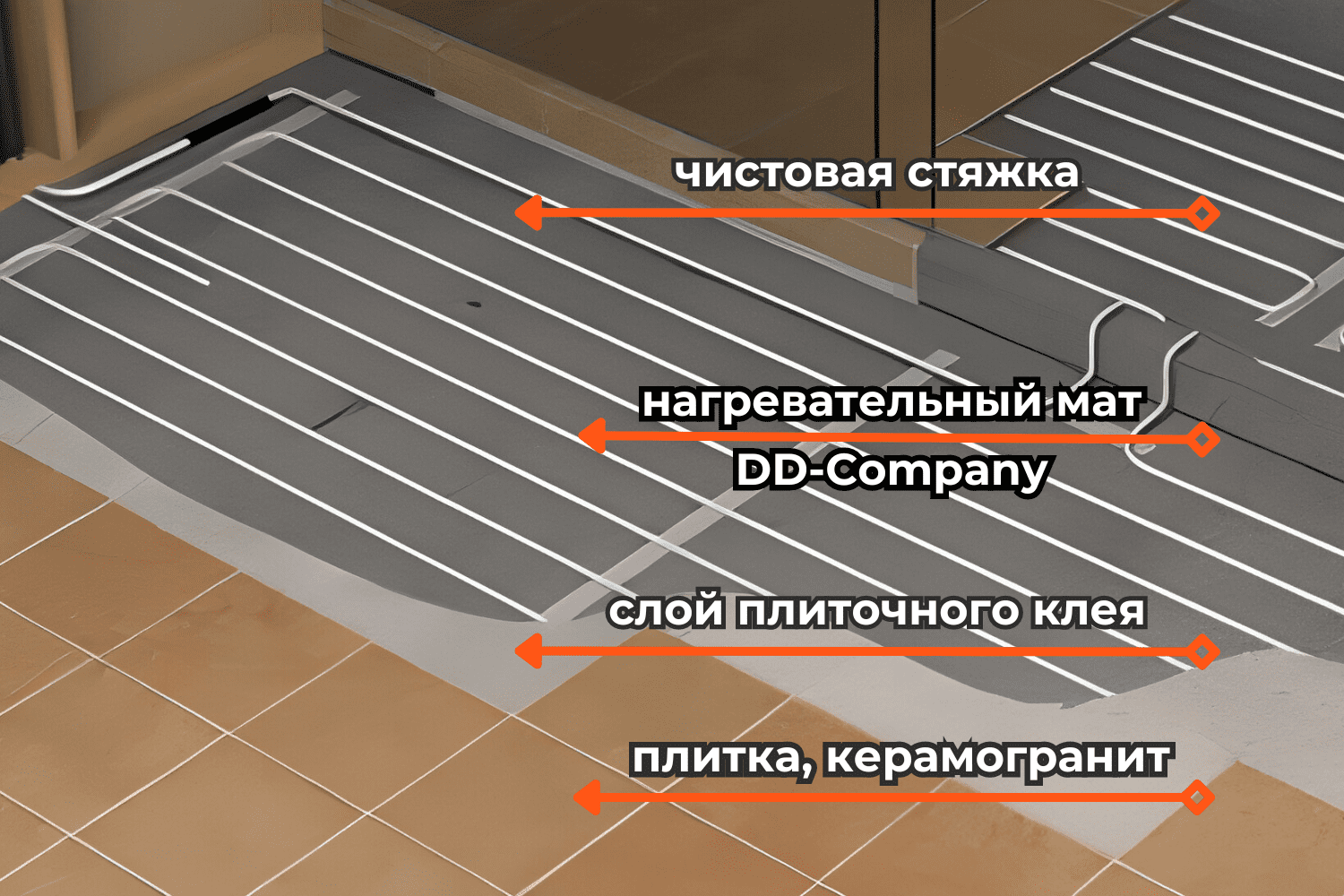 Теплый пол электрический купить в Минске